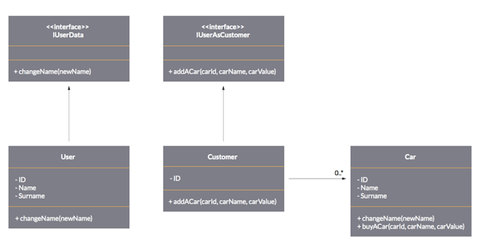 Scalability