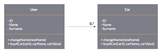 Scalability-step-11
